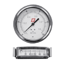 Indicators, Gauges & Displays